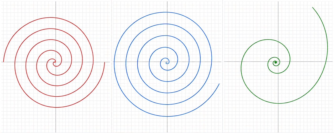Fermat, Archimedean and logarithmic spirals shown side by side with formulas